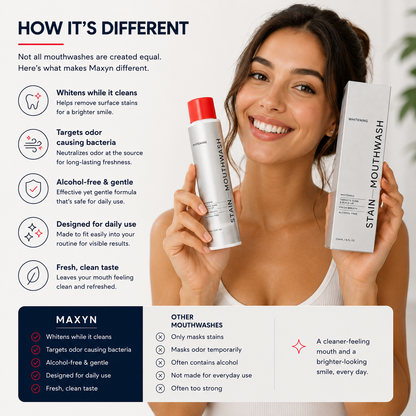 Maxyn Mouthwash